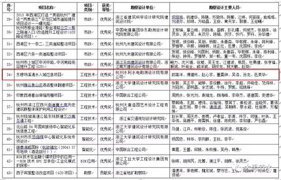 20170502101610307003