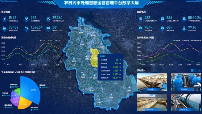 村庄集中污水处置